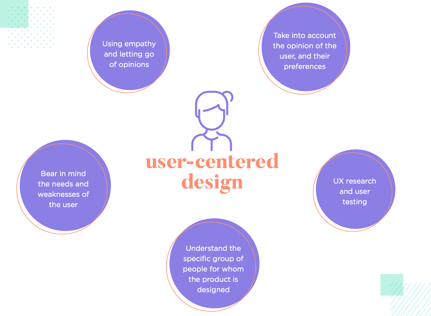 اصول طراحی UX برای بهترین تجربه‌ی کاربری وبسایت